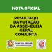 Por 98,8 % de votos policiais militares rejeitam proposta do Governo do Estado