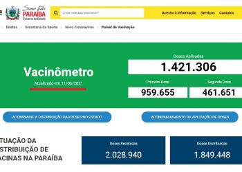 Paraíba recebeu 2 milhões de doses e aplicou 1,4 milhão, restando 600 mil a serem aplicadas