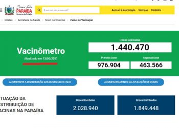 Paraíba já recebeu 2 milhões de vacinas contra Covid e 1,4 milhão delas foram aplicadas