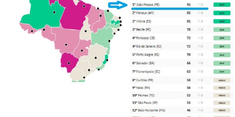 João Pessoa é 1º lugar no país em ranking de transparência sobre dados da Covid-19