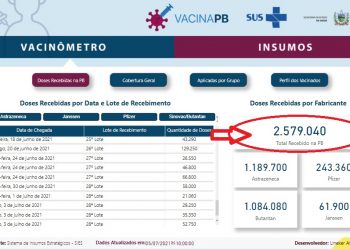 Deputado comemora mais de 2,5 milhões de vacinas envidas à Paraíba pelo Governo Federal