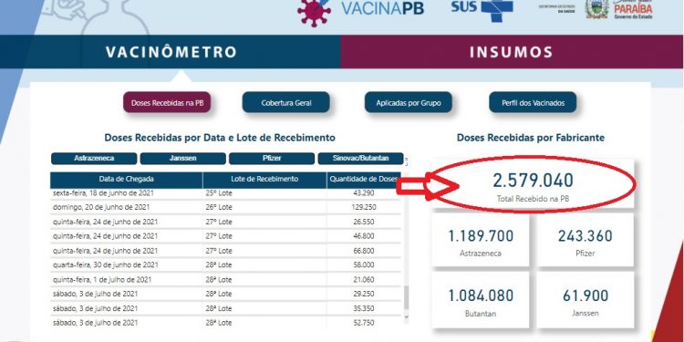 Deputado comemora mais de 2,5 milhões de vacinas envidas à Paraíba pelo Governo Federal