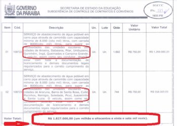 CALVÁRIO CARRO-PIPA-Contrato de R$ 1,8 milhão e Governo não comprovou entrega de água em escolas