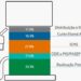 De cada R$ 100 de gasolina, o paraibano paga quase R$ 30 de impostos ao Governo do Estado