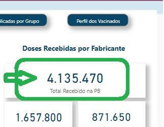 Deputado comemora mais de 4 milhões de vacinas enviadas pelo Governo Federal à Paraíba