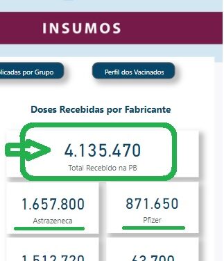 Deputado comemora mais de 4 milhões de vacinas enviadas pelo Governo Federal à Paraíba