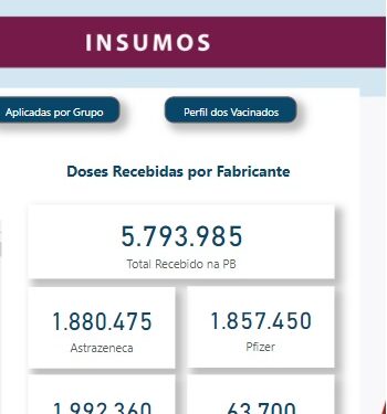 Deputado Cb Gilberto destaca a marca de 5,8 milhões enviadas pelo Governo Federal à Paraíba