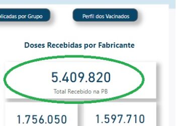 Deputado destaca marca de mais de 5,4 milhões de vacinas enviadas pelo Governo Federal à Paraíba