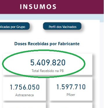 Deputado destaca marca de mais de 5,4 milhões de vacinas enviadas pelo Governo Federal à Paraíba