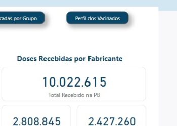 Deputado Cabo Gilberto destaca marca de 10 milhões de vacinas entregues na Paraíba