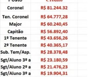 PRECATÓRIO DOS PMs Lista de preferenciais coroa trabalho, e de 40 a 60 dias receberão, afirma Cel Francisco   