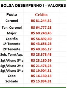 PRECATÓRIO DOS PMs Lista de preferenciais coroa trabalho, e de 40 a 60 dias receberão, afirma Cel Francisco   