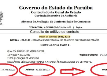 Contratos de R$ 52 milhões do Detran com empresa de locação de veículos na pauta de julgamento do TCE