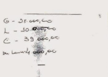 CALVÁRIO FINAL – Caso “Propinoduto” com audiência de instrução e julgamento na próxima 3ª feira