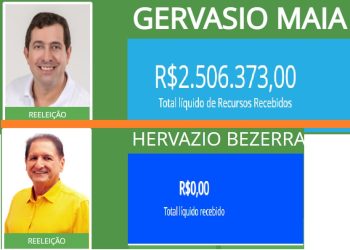 No PSB não há socialização do fundo eleitoral, Gervásio ficou com R$ 2,5 milhões e Hervázio com nada