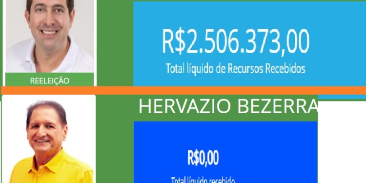 No PSB não há socialização do fundo eleitoral, Gervásio ficou com R$ 2,5 milhões e Hervázio com nada