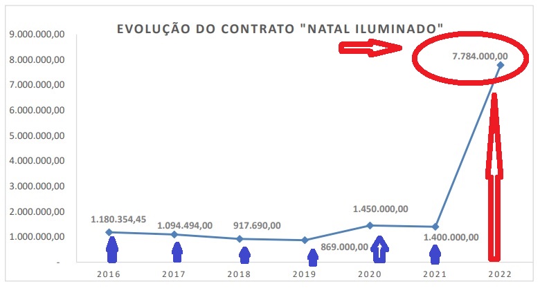 VÍDEOS, ENGRAÇADO OU MAU EXEMPLO – Secretário de cultura sobe em palco e  gera polêmica em Piancó – Blog do Marcelo José