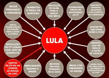 Deltan Dallagnol usa powerpoint para mostrar a população os erros da gestão do Governo Lula