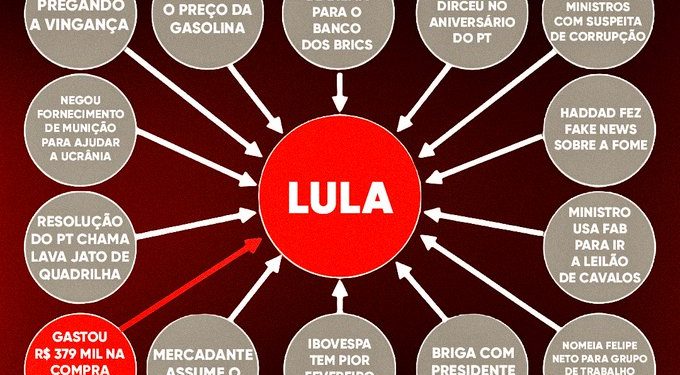Deltan Dallagnol usa powerpoint para mostrar a população os erros da gestão do Governo Lula