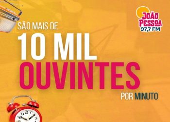 Rádio João Pessoa, 97,7 FM, em apenas 6 meses no ar, alcança marca de mais de 10 mil ouvintes por minuto