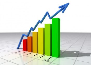 Auditores fiscais arrecadaram R$ 1,69 bilhão no 1º bimestre aos cofres da Paraíba, aumento de R$ 190 milhões