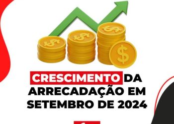 Sindifisco/PB revela : crescimento da arrecadação do estado de 23% alcançando mais de R$ 7,8 bilhões
