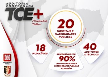 Operação do TCE-PB fiscaliza 20 maternidades públicas em 18 cidades na Paraíba com coletiva às 10h30