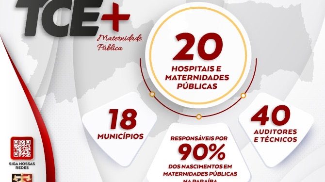 Operação do TCE-PB fiscaliza 20 maternidades públicas em 18 cidades na Paraíba com coletiva às 10h30
