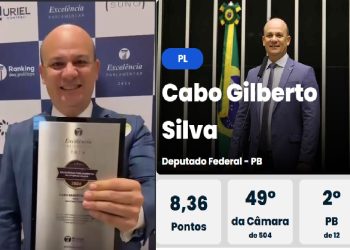 Deputado paraibano Cabo Gilberto recebe prêmio do Ranking dos Políticos como um dos melhores parlamentares do Brasil