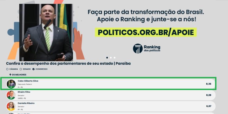 Ranking coloca deputado Cabo Gilberto Silva como melhor parlamentar da Paraíba no Congresso Nacional