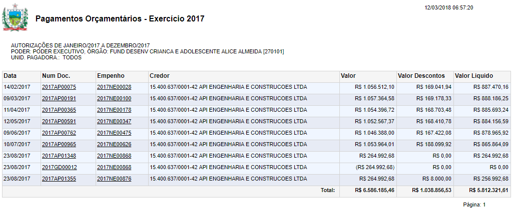 Governo da PB não paga, Empresa API acumula dívida, encerra atividades e enfrenta ações trabalhistas