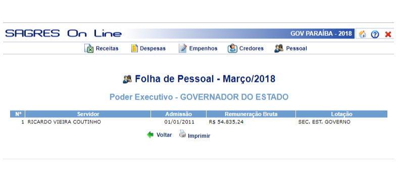 Governador RC voltou a receber “férias não gozadas” e já soma 6 meses com salário de quase R$ 55 mil