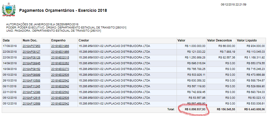 Auditoria do TCE reafirma irregularidade de licitação em que Detran já pagou R$ 6,9 milhões à Uniplacas