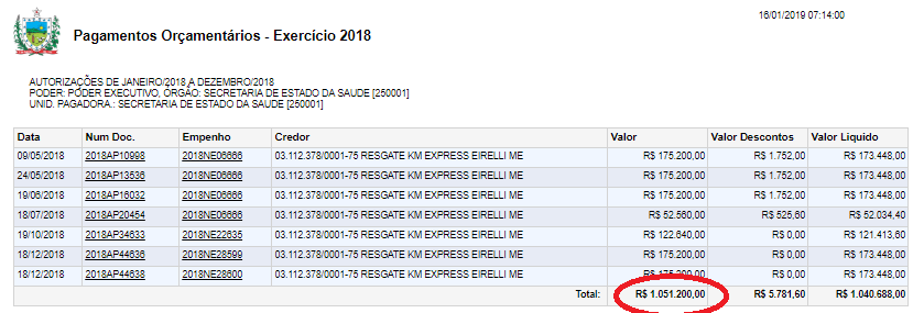 MP dá parecer por irregularidade em dispensa de licitação e contrato do Governo do estado com empresa Resgate Km Express para locação de ambulâncias