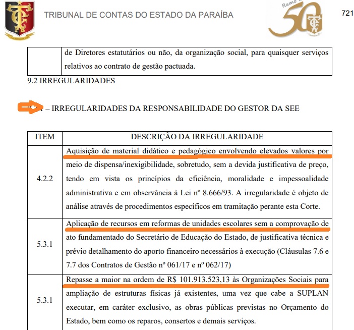 CALVÁRIO NA EDUCAÇÃO DA PB – Auditores do TCE apontam 63 irregularidades na gestão de Organizações Sociais em escolas e cobram explicações em gastos de R$ 127 milhões em 2018