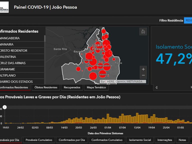 João Pessoa registra 1.368 casos de Covid-19, e os bairros de Mangabeira com 96, Manaíra 85, e Cristo com 68 casos, são os locais com maior incidência