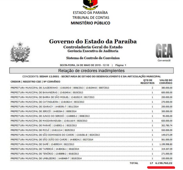 Auditores cobram do Governo da Paraíba prestação de contas de R$ 6,2 milhões distribuídos pela Secretaria de Articulação com 16 municípios em 2013 e 2014