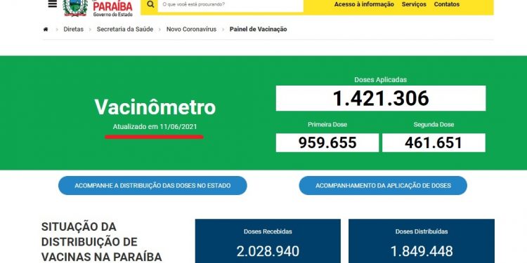 Paraíba recebeu 2 milhões de doses e aplicou 1,4 milhão, restando 600 mil a serem aplicadas