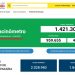 Paraíba recebeu 2 milhões de doses e aplicou 1,4 milhão, restando 600 mil a serem aplicadas