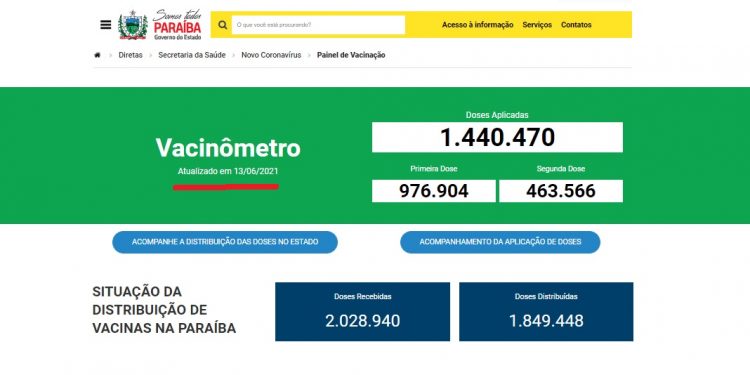 Paraíba já recebeu 2 milhões de vacinas contra Covid e 1,4 milhão delas foram aplicadas