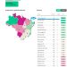 João Pessoa é 1º lugar no país em ranking de transparência sobre dados da Covid-19
