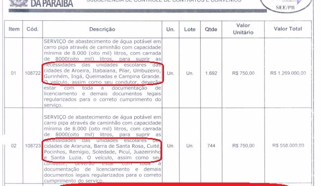 CALVÁRIO CARRO-PIPA-Contrato de R$ 1,8 milhão e Governo não comprovou entrega de água em escolas