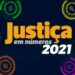 Juízes do TJPB reduzem processos em tramitação, concluindo quase o dobro em relação a novas ações