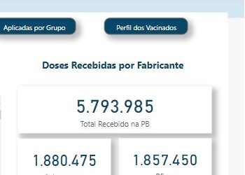 Deputado Cb Gilberto destaca a marca de 5,8 milhões enviadas pelo Governo Federal à Paraíba