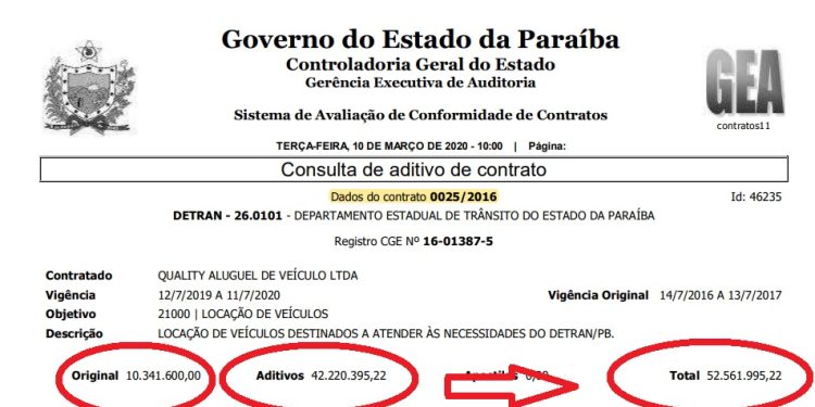 Contratos de R$ 52 milhões do Detran com empresa de locação de veículos na pauta de julgamento do TCE