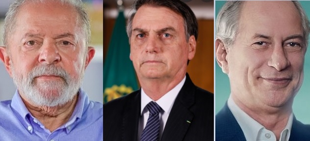 PESQUISA 6 SIGMA: Bolsonaro tem 37,5%, Lula 28,2%, Ciro Gomes 8%, Simone Tebet 3%