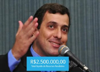 Presidente do PSB, deputado Gervásio Maia já recebeu R$ 2,5 milhões da legenda para sua campanha