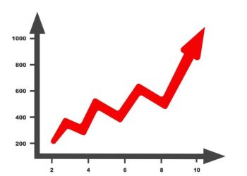 SINDIFISCO PB: Arrecadação própria, que inclui ICMS e IPVA, alavanca receita em 2025 do Estado em 12,58%